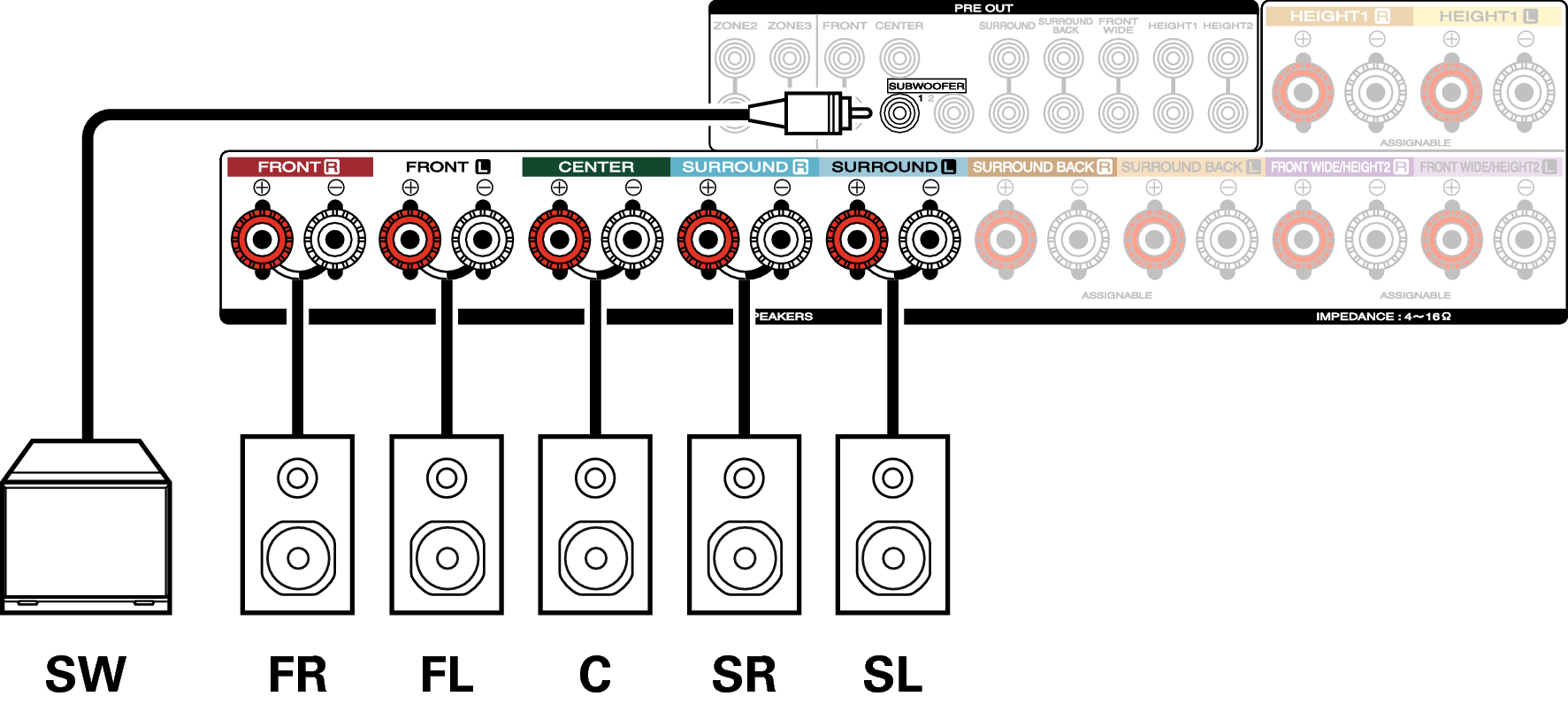 Conne SP 5.1 SR7009N
